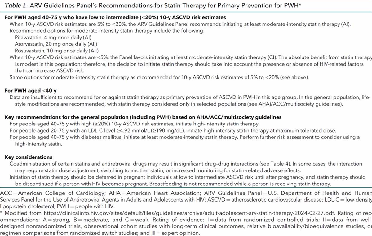 Table 1. ARV Guidelines Panel's Recommendations for Statin Therapy for Primary Prevention for PWH*