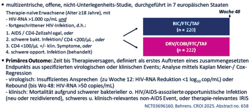 Abb. 2  Studiendesign der LAPTOP-Studie