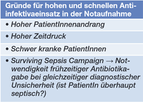 Abb. 1  Gründe für hohen Antiinfektivaeinsatz in der Notaufnahme