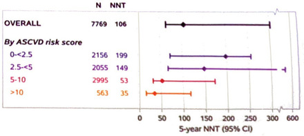 Tab. 1 Studie REPRIEVE. Number needed to treat (NNT) um ein Ereignis zu verhindern