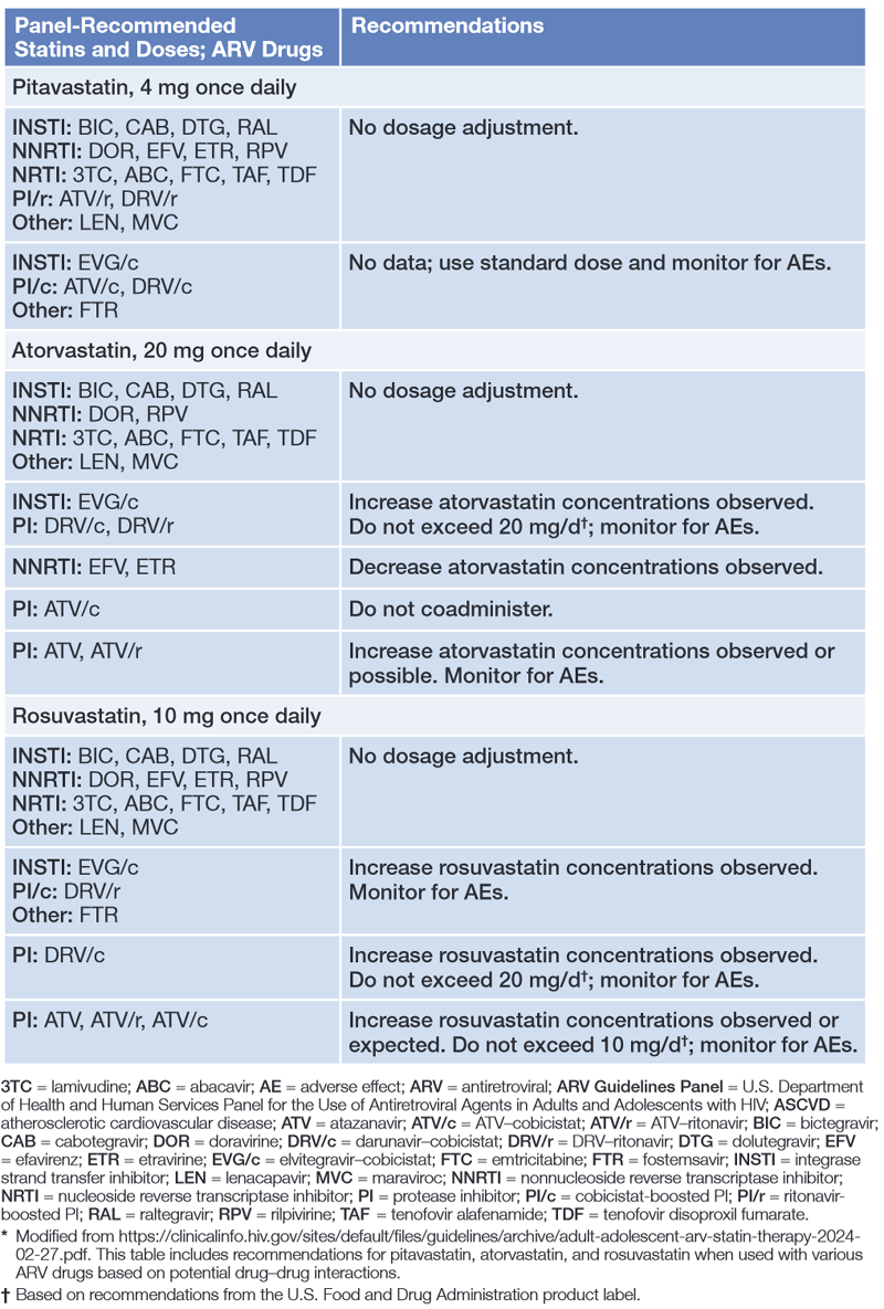 Tab. 5   Empfehlungen zu Wechselwirkungen von ART und Statinen 