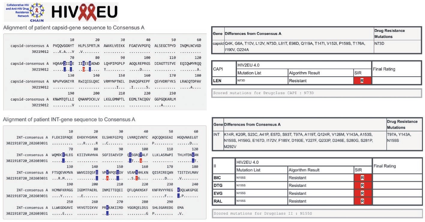Abb. 2 Aktualisierung des HIV-2 EU Tool für Integrase-I und Capsid-Inhibitoren