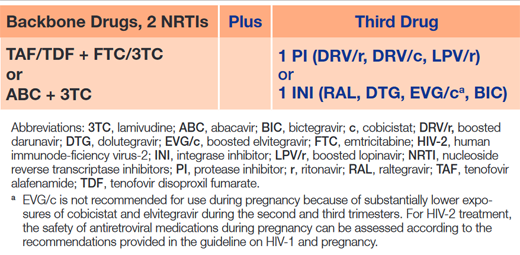 Tab. 2 Recommended Drugs for First- and Secondline Treatment of Persons Living With Human Immunodeficiency Virus-2 (Berzow et al. 2021)